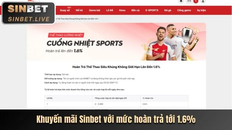 Hoàn trả tiền mặt độc quyền cho người dùng ứng dụng df999